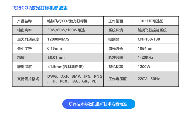 動(dòng)態(tài)飛行二氧化碳（CO2）激光噴碼機(圖15)